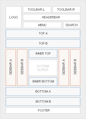 Module Positions